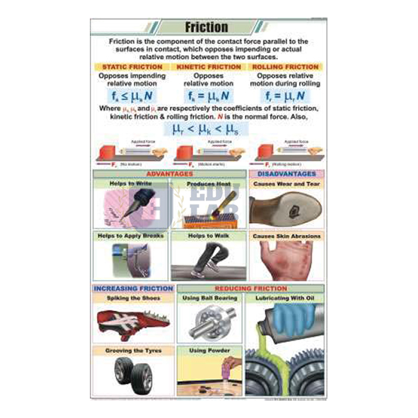 Friction Chart