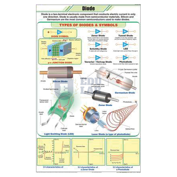 Diode Charts
