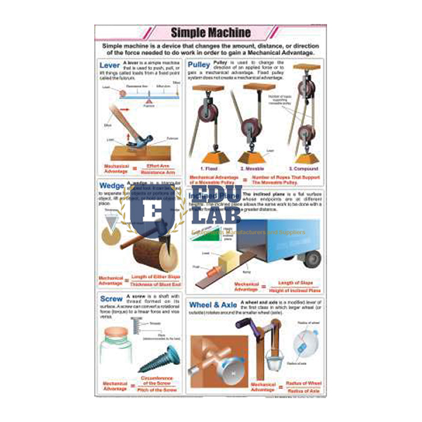 Simple Machine Chart