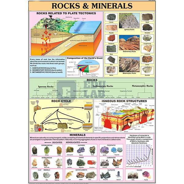 Rocks and Minerals Chart