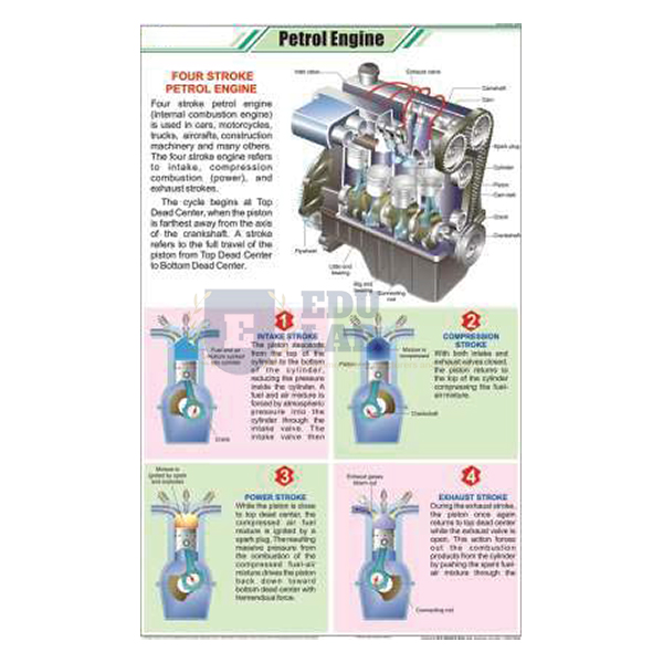 Petrol Engine Chart