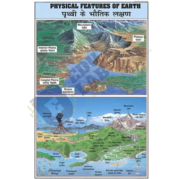 Physical Features of Earth Chart
