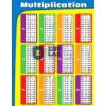 Multiplication Chart